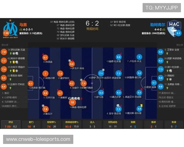 法甲主场积分榜出炉：朗斯领跑，巴黎、马赛并列次席