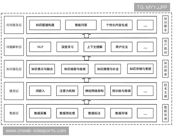 自然语言处理技术提升,驱动智能内容摘要生成 自然语言处理技术提升,驱动智能内容摘要生成