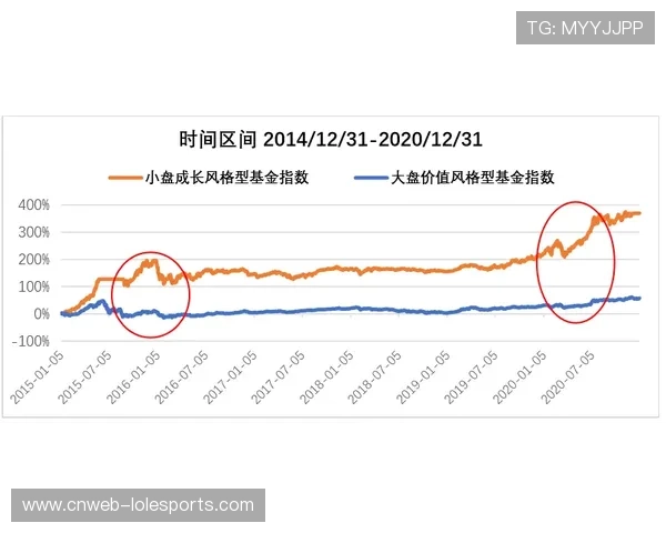 猛龙让分降至2.5分，老鹰受让57%资金支持