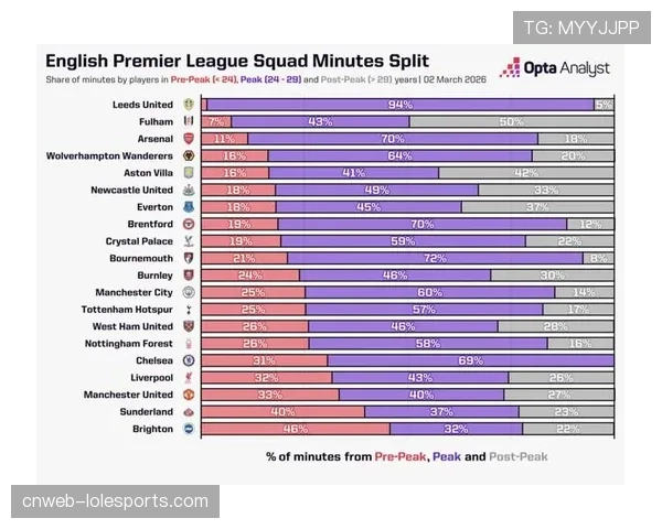 数据预测模型:Opta超级计算机更新英超前四概率,维拉力压热刺暂居第四